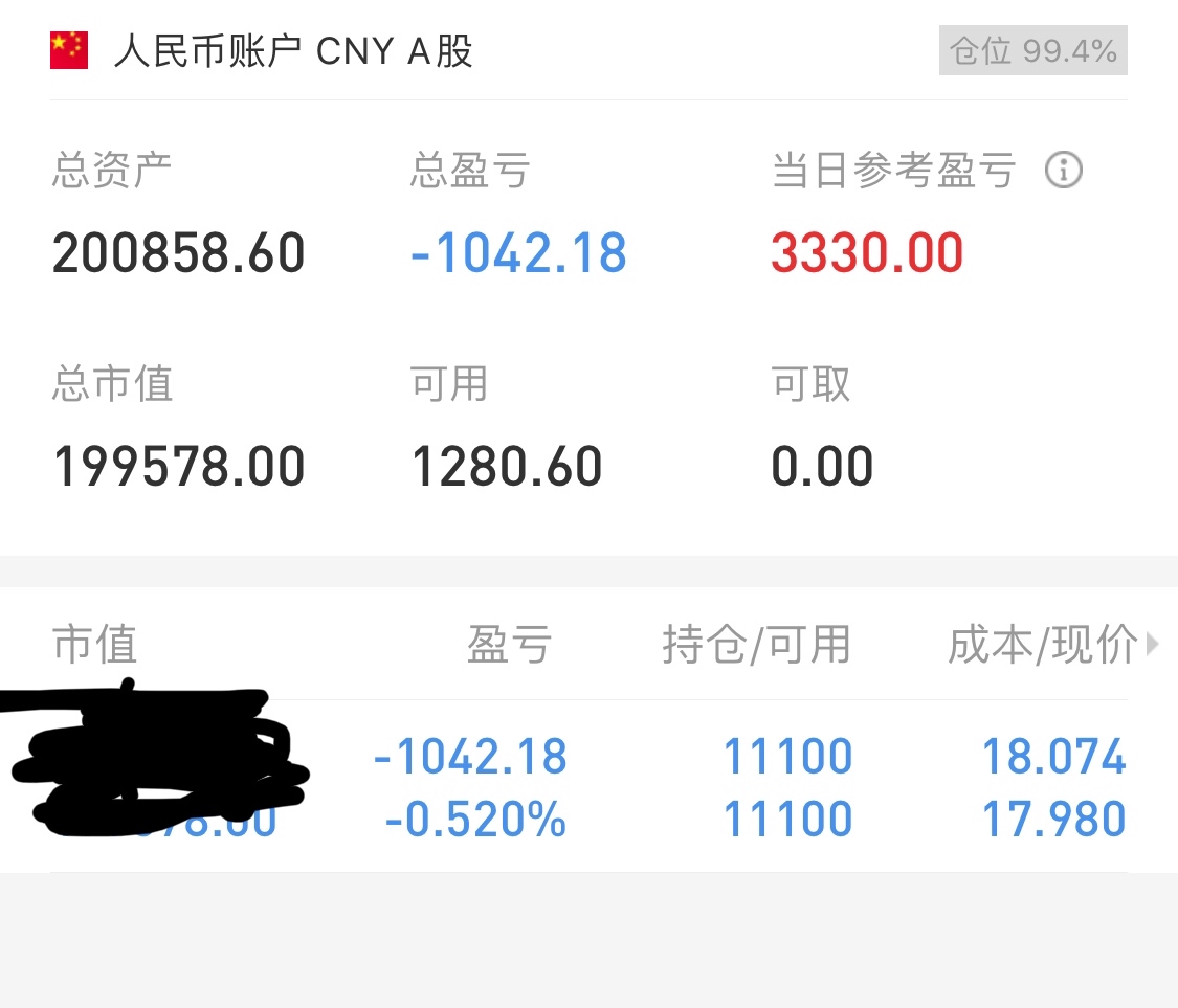 20万本金操盘记录2020-01-02当前总资产200858.60元今日参考盈亏