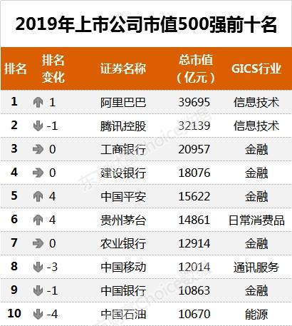 平安排名_平安健康图片(3)