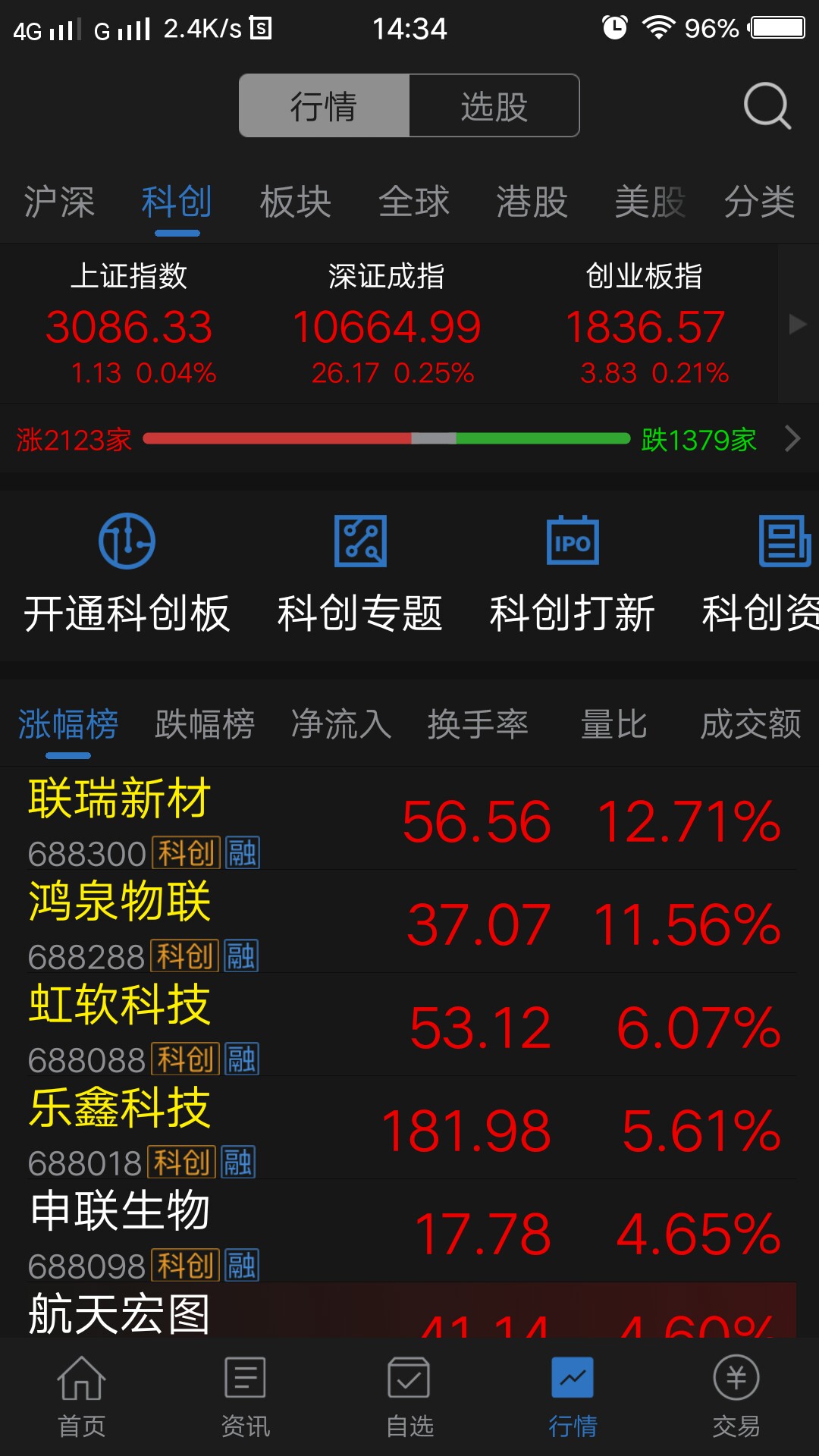 鸿泉物联(688288)股吧_东方财富网股吧