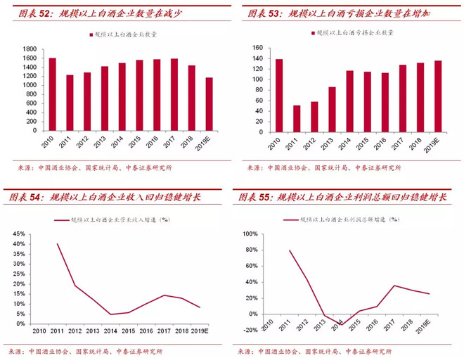 饮料占gdp_美国的GDP结构分析(3)