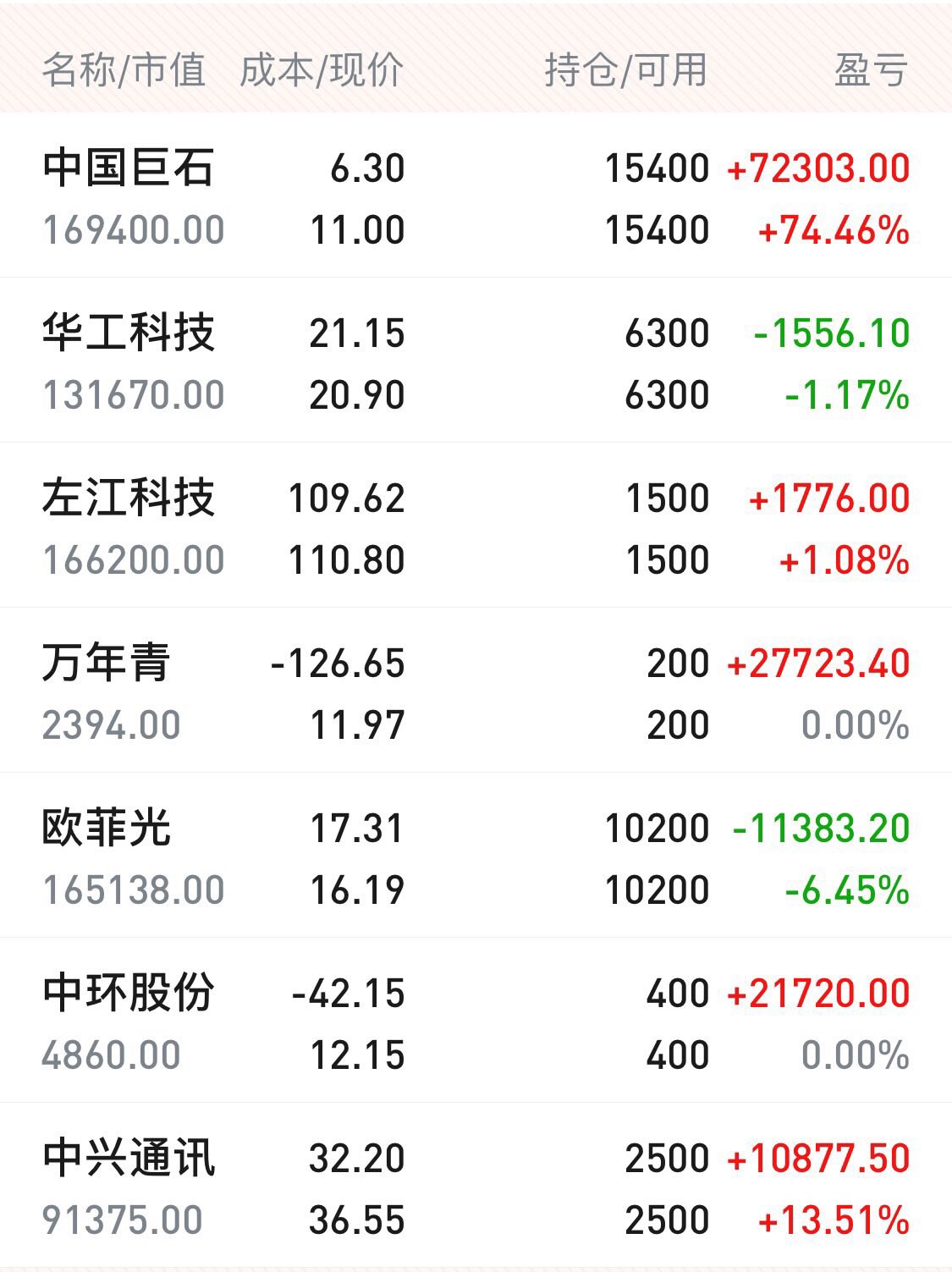 嗯嗯慢慢来_左江科技(300799)股吧_东方财富网股吧