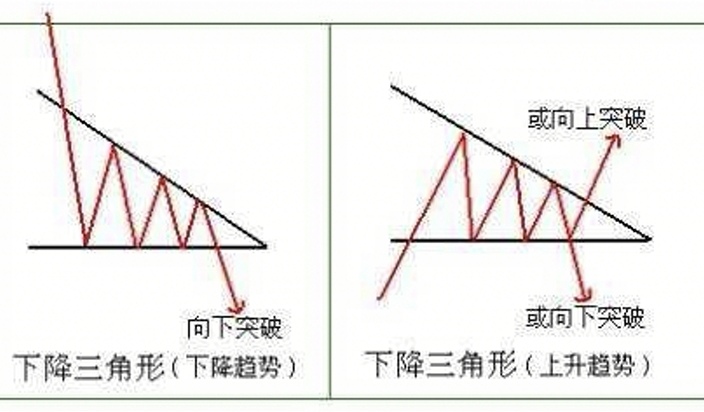 下降三角形向上突破图片