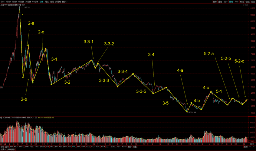 上证指数股票可以交易吗 EA2E9CCE8B9691A5BF50CC2E70F7AE52_w1270h750.png