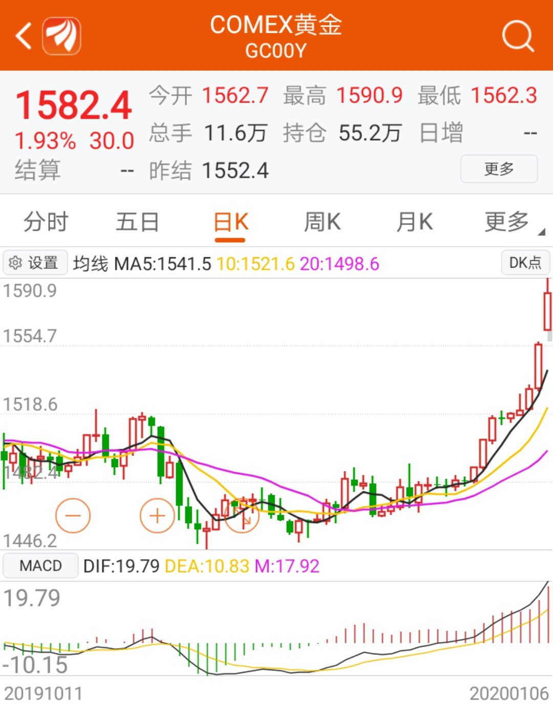 贵金属冻结持仓怎么解除(贵金属冻结持仓怎么解除的)