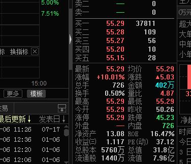 总市值还只有31亿_铂科新材(300811)股吧_东方财富网股吧