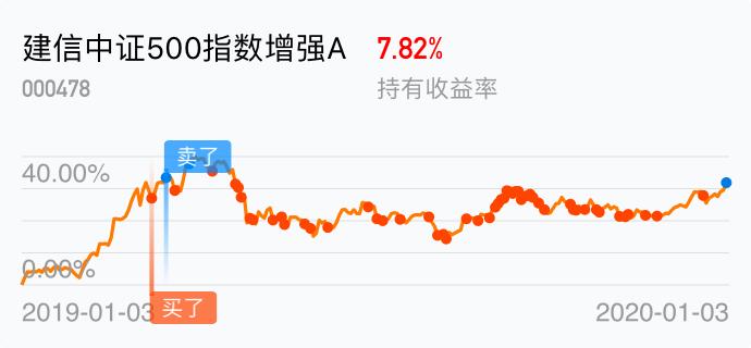 中证500指数实时行情走势图 7D85D3EFC8A1304BC069FCB10C44B728_w690h320.jpg