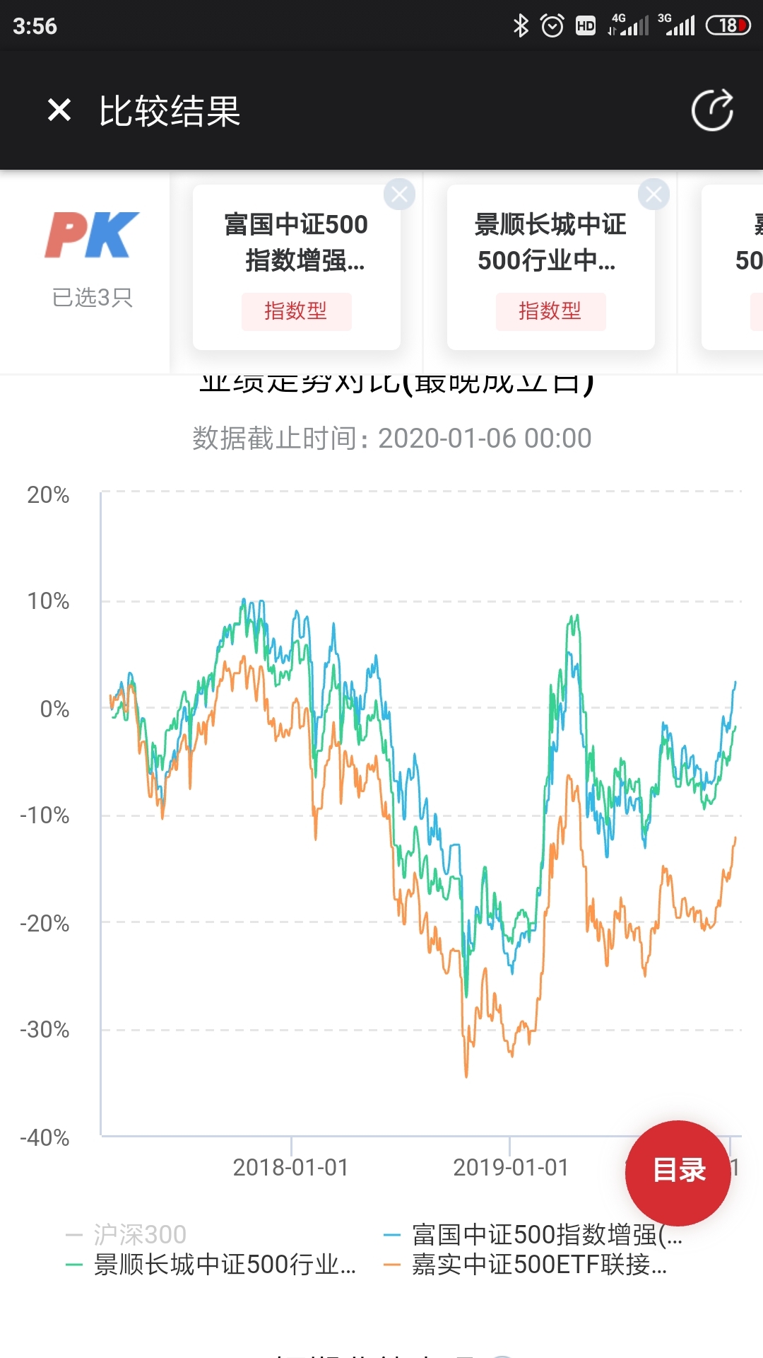 中证红利低波100指数年化收益率 073F4421A92411B27BB039BBBE7A16CA_w1080h1920.jpg