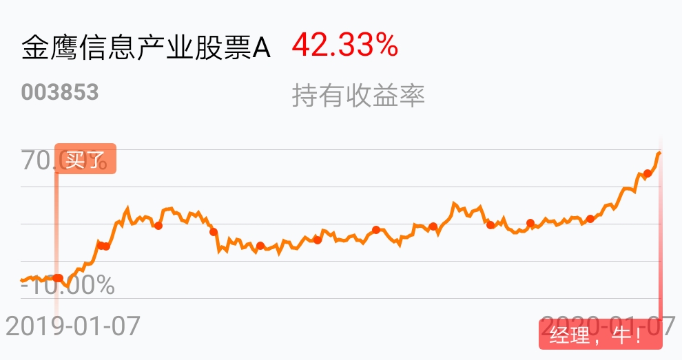 金鹰信息产业股票a(of003853)股吧_东方财富网股吧