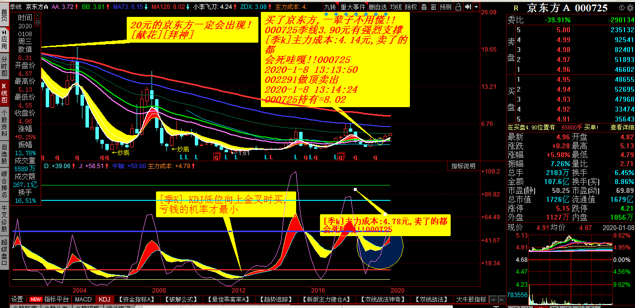 致276671个粉丝的一封公开信002291抄底抄底买入满仓