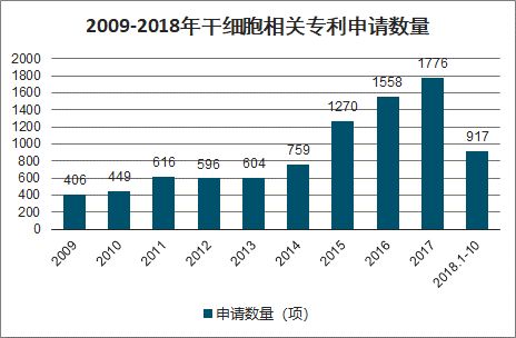 广州赛莱拉干细胞有限公司 067B6CC59C493D8E531E8A0F7EE90700_w464h304.jpg