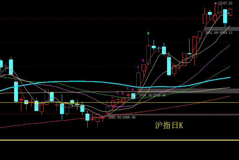 a股继续保持上涨趋势但连板个股却断崖式下降