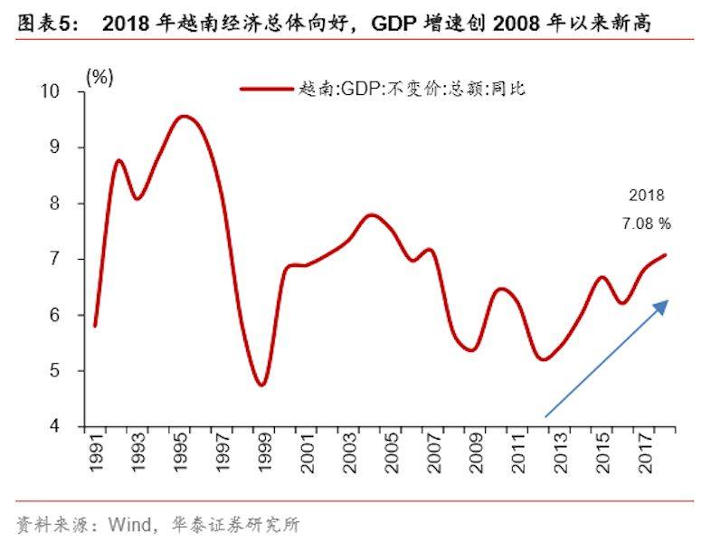 越南的经济总量是多少_越南姑娘卖一次多少