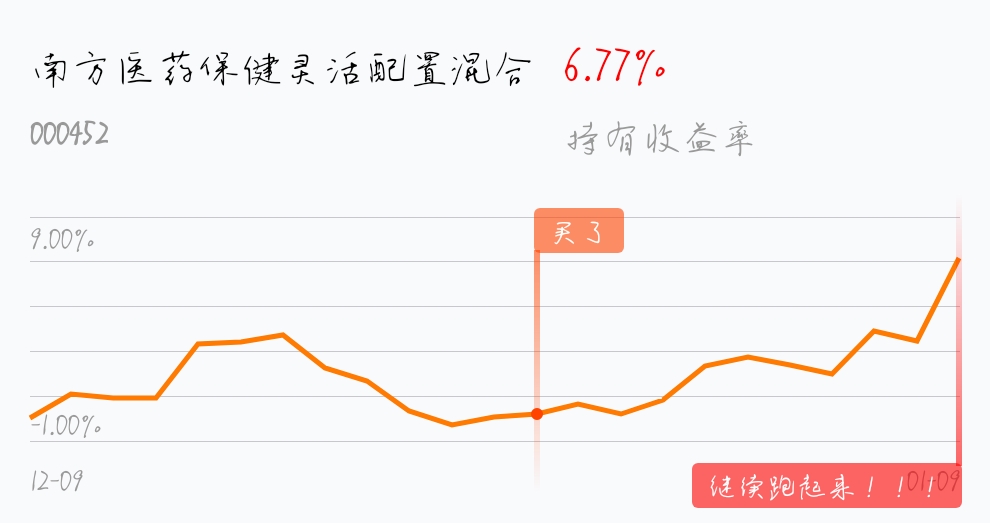 南方医药保健灵活配置混合(of000452)股吧_东方财富网股吧