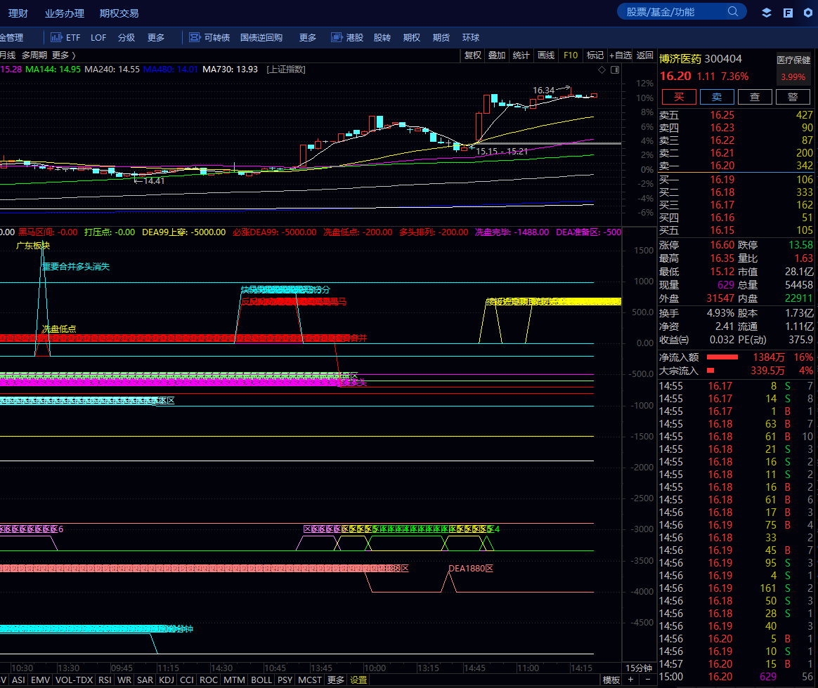 让我来告诉你002263st东南股票为什么不涨