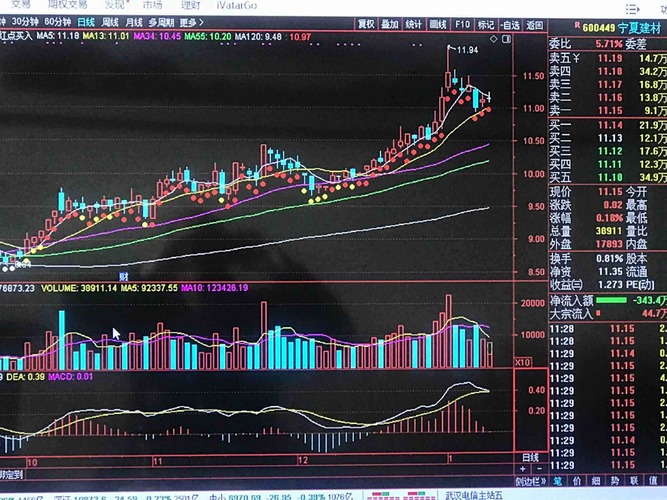有什么好的股票交易模型 635FDEDBD804930127FDB6F708915EF6_w2142h1605.jpg