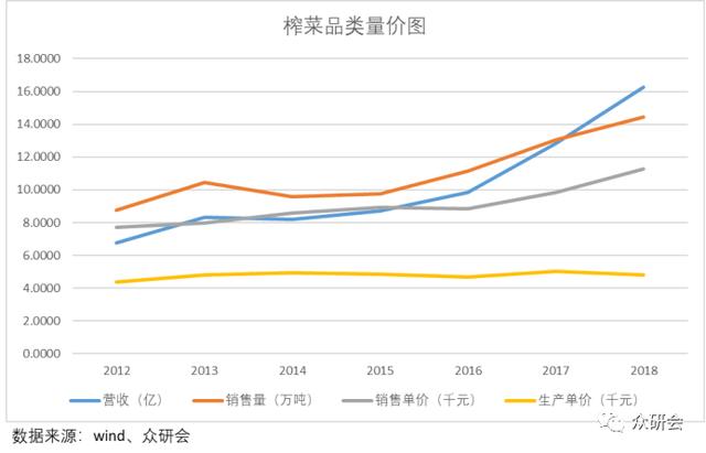 人口效率_效率