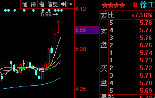 徐工周线技术形态仙鹤神针