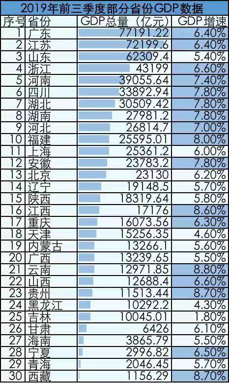 河北省人均gdp最高排名_揭秘 张家口 张家港 张家界傻傻分不清 原来是载样(3)