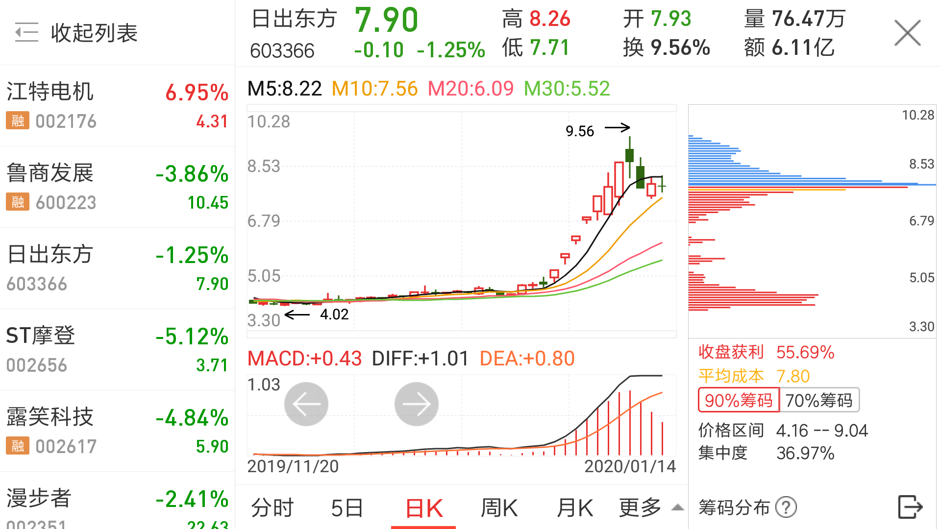 哪位大神解答一下_日出东方(603366)股吧_东方财富网股吧