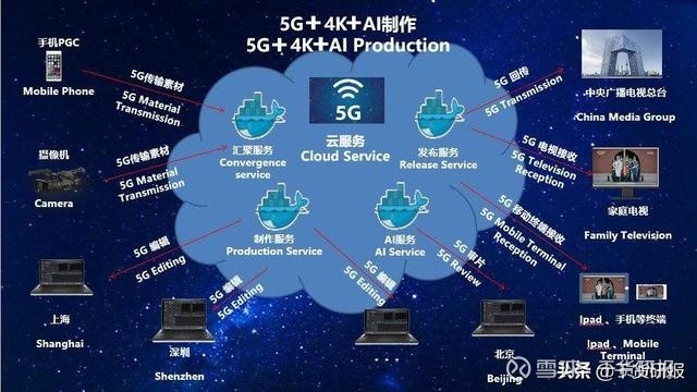 高斯贝尔吧 正文早在2019年3月