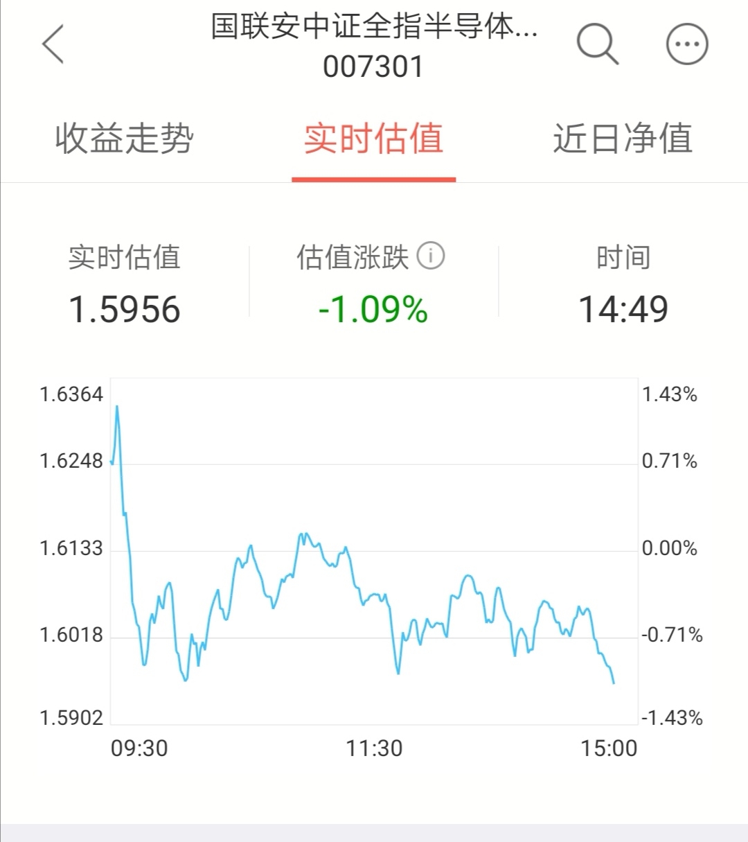 09%_国联安中证半导体etf联接c(of007301)股吧_东方财富网股吧
