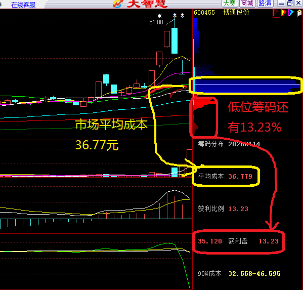 455连续三个涨停后连续三个跌停,冰与火的表现令市场大跌眼镜(有图)