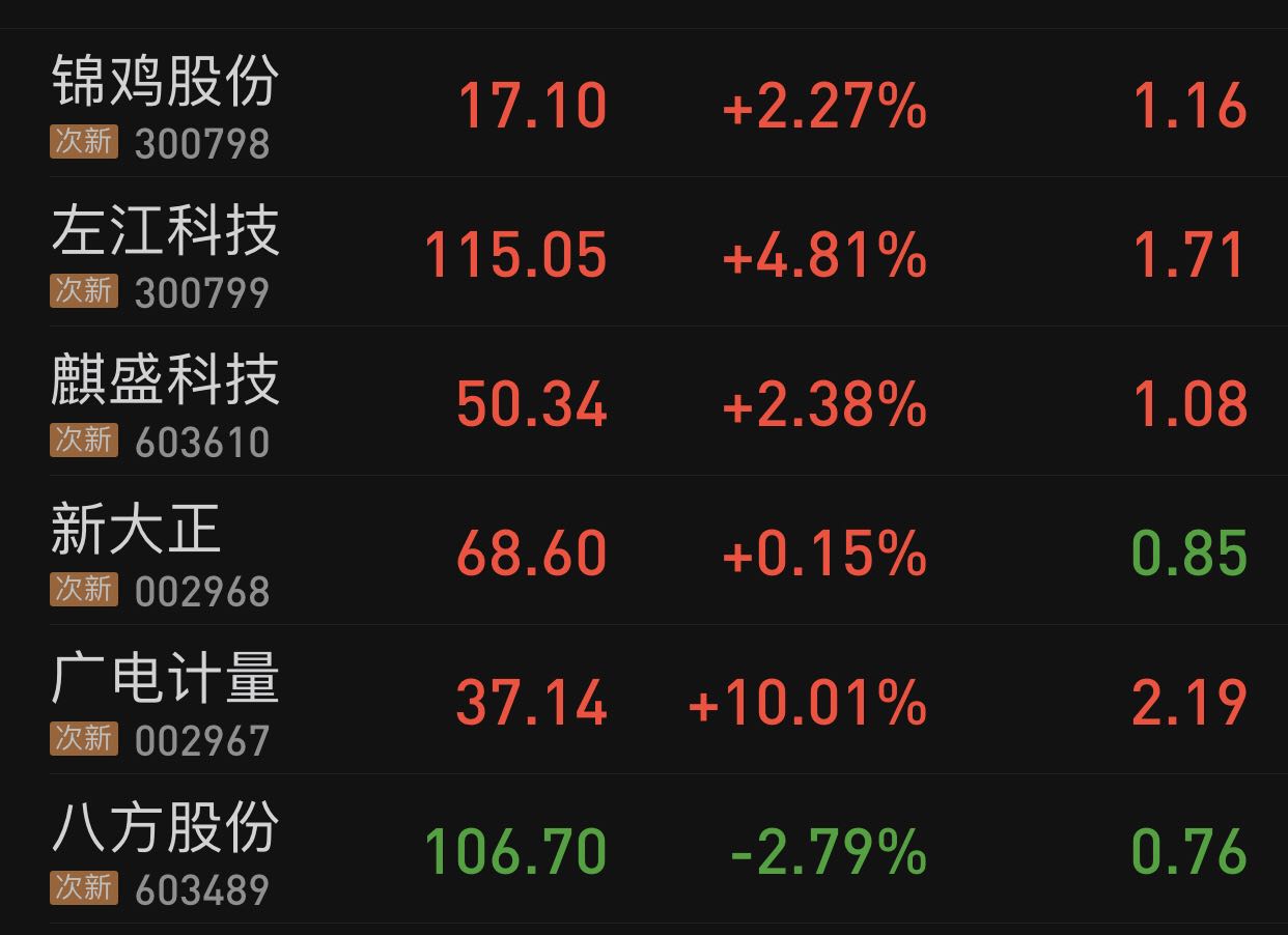 明天广电来个平开,有大兄弟们来搞这几个么_矩子科技(300802)股吧