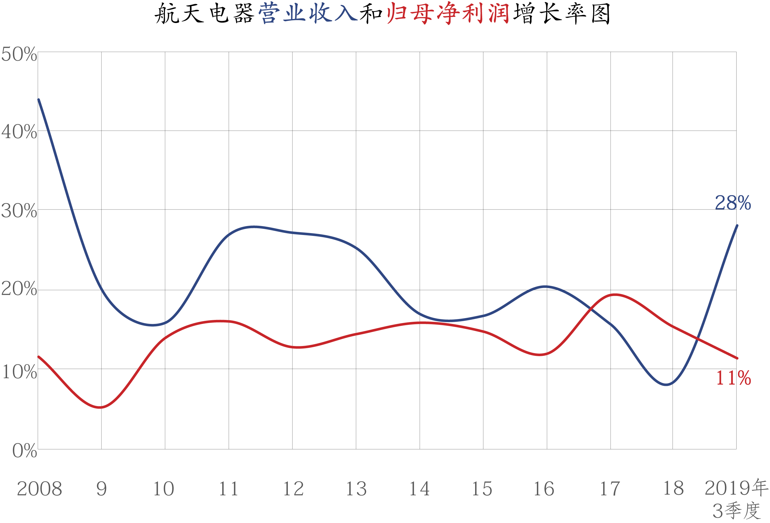 股票比gdp还有钱_股票头像(3)