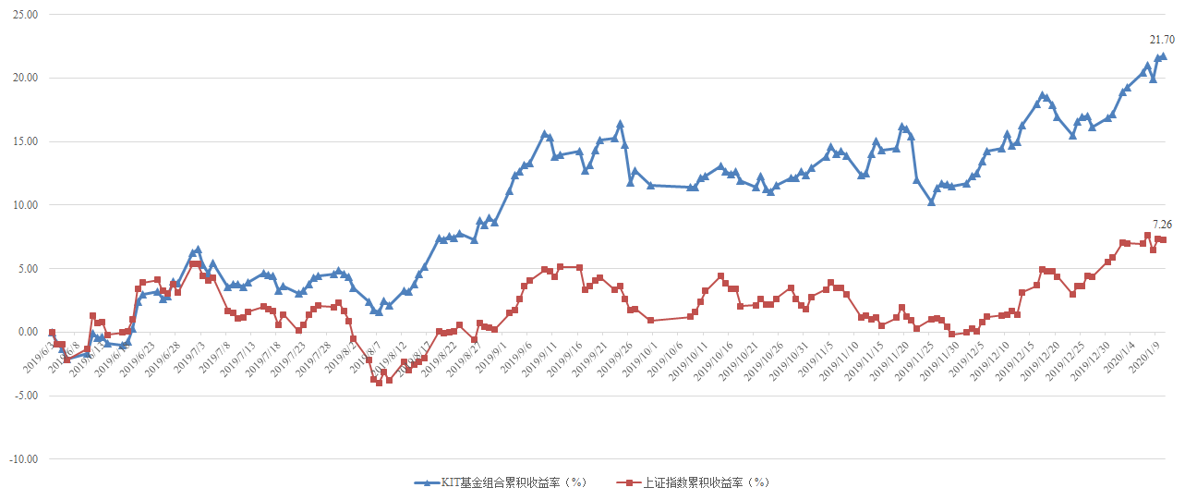 人口几基金_人口老龄化近几年图(2)