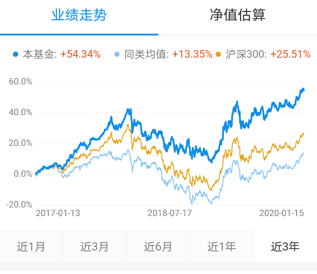 中国基金从业协会 汇添富中证上海国企业ETF基金更新《招募说明书》