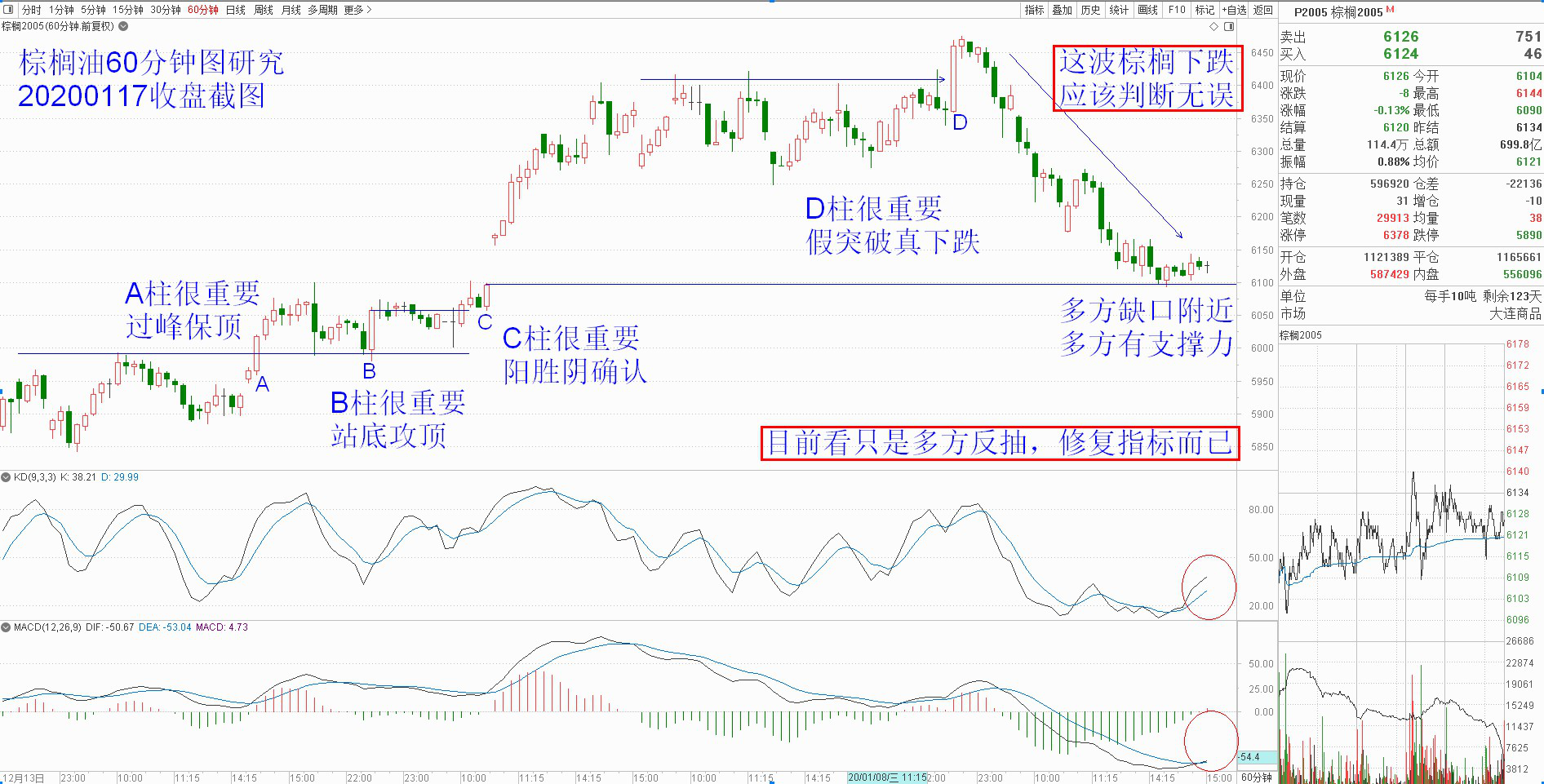 神龙摆尾开启波段回调