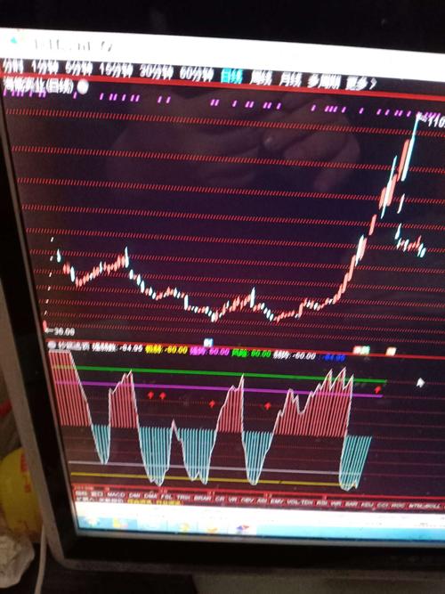 300787位置系数84底部强势牛股