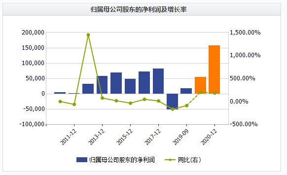 芯片板块龙头etf代码 6A9DFE4983796DE2E31FF812E7747824_w582h355.png
