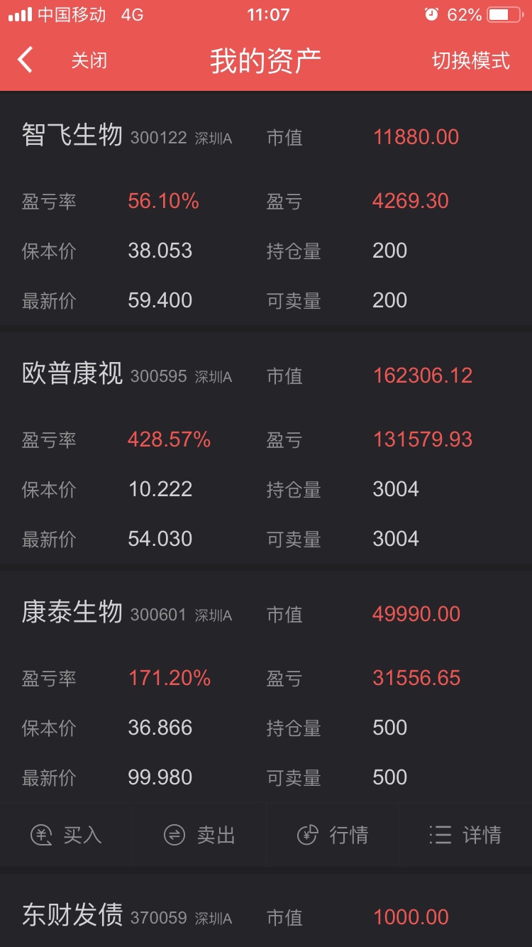 今天不错_康泰生物(300601)股吧_东方财富网股吧