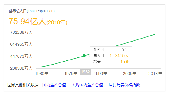 我们人口总数_中国人口总数柱状图