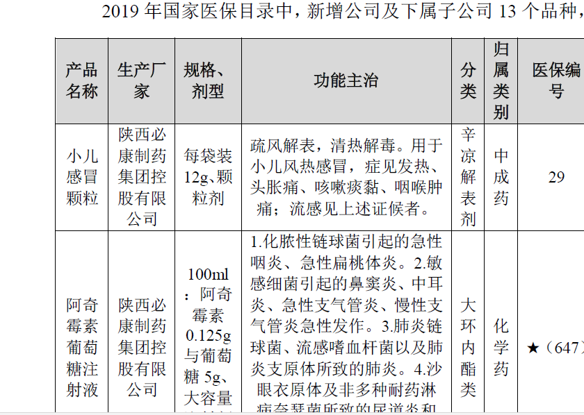 延安必康生产多种病毒性肺炎治疗药品有图有真相