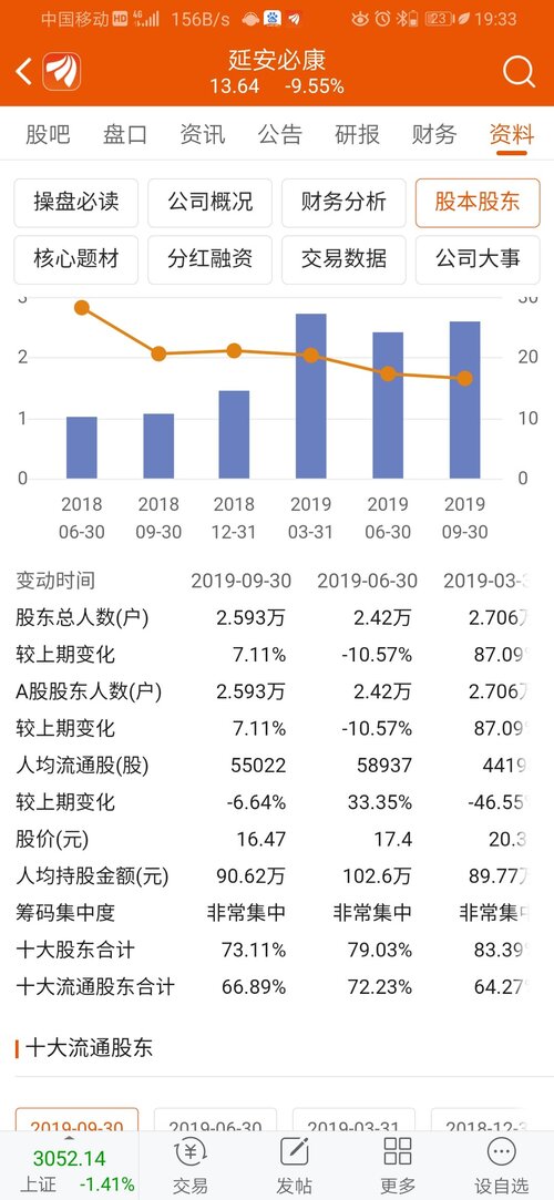 微软股东占比 A5EEDC405F2E6B6D971D9964CC4F7F41_w1080h2340.jpg