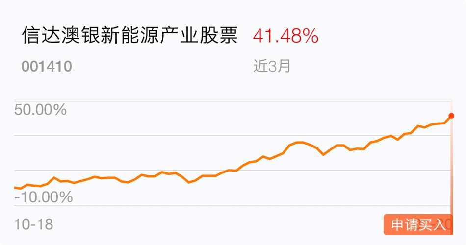 棋牌游戏- 棋牌游戏平台- 棋牌游戏APP下载信达澳银医药健康混合基金最新净值跌幅达454％