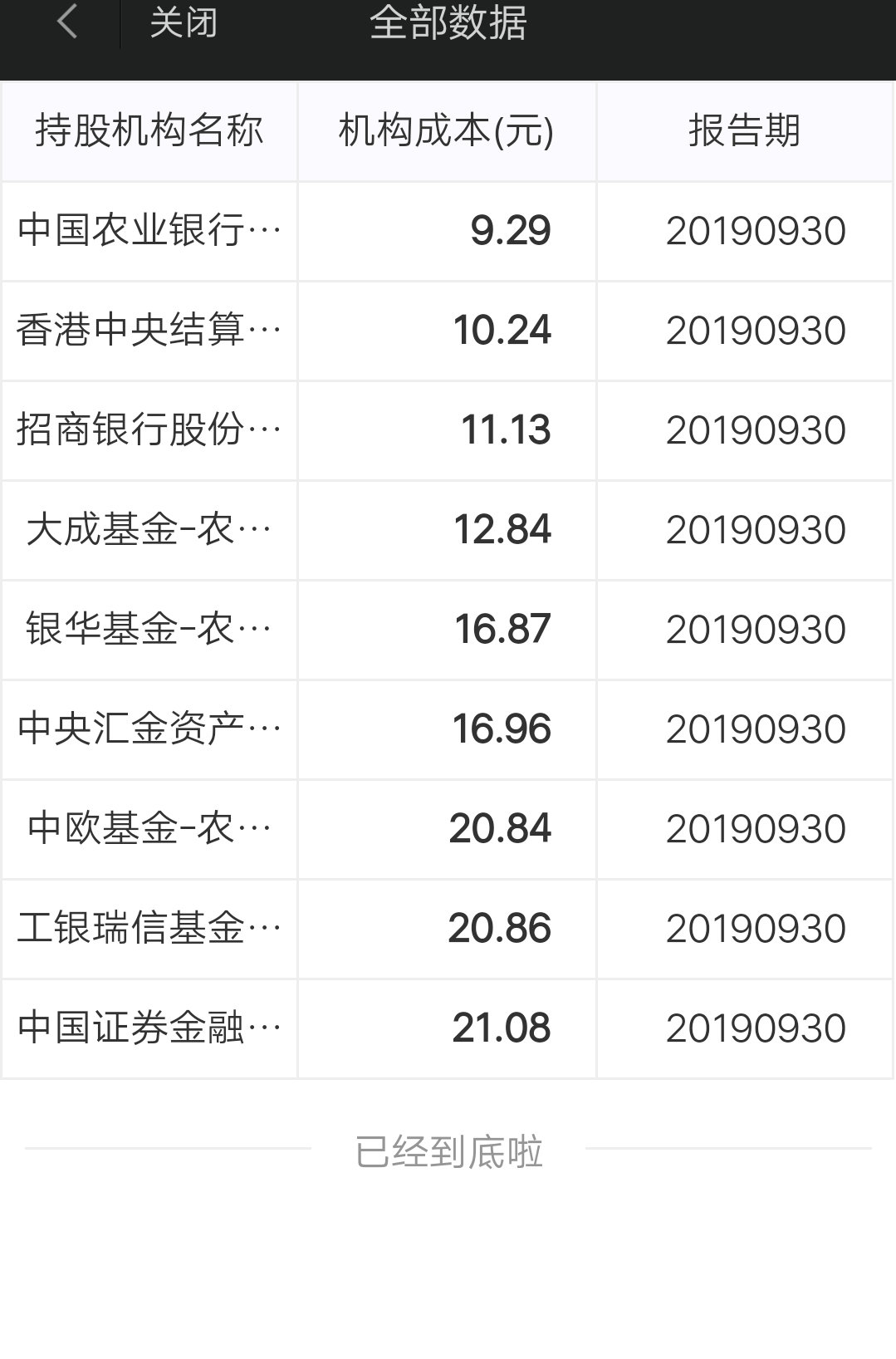 如此说来,该到底了_中集集团(000039)股吧_东方财富网股吧