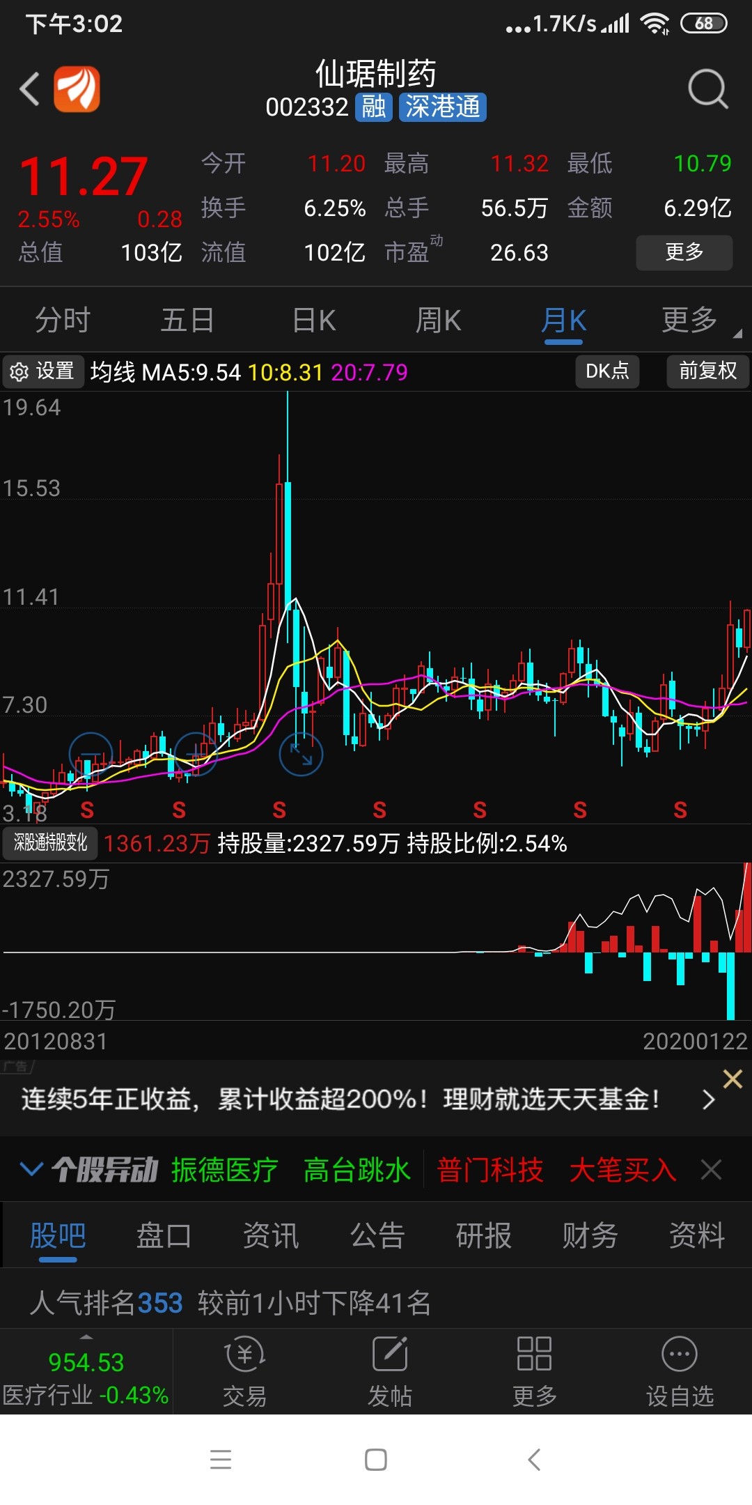 我买入仙药的理由他会破前期高点