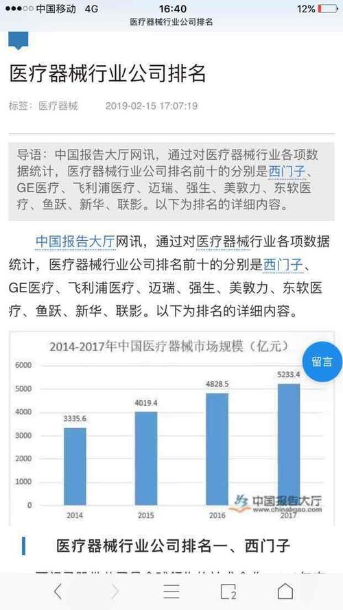 医疗设备排名_医疗设备(3)