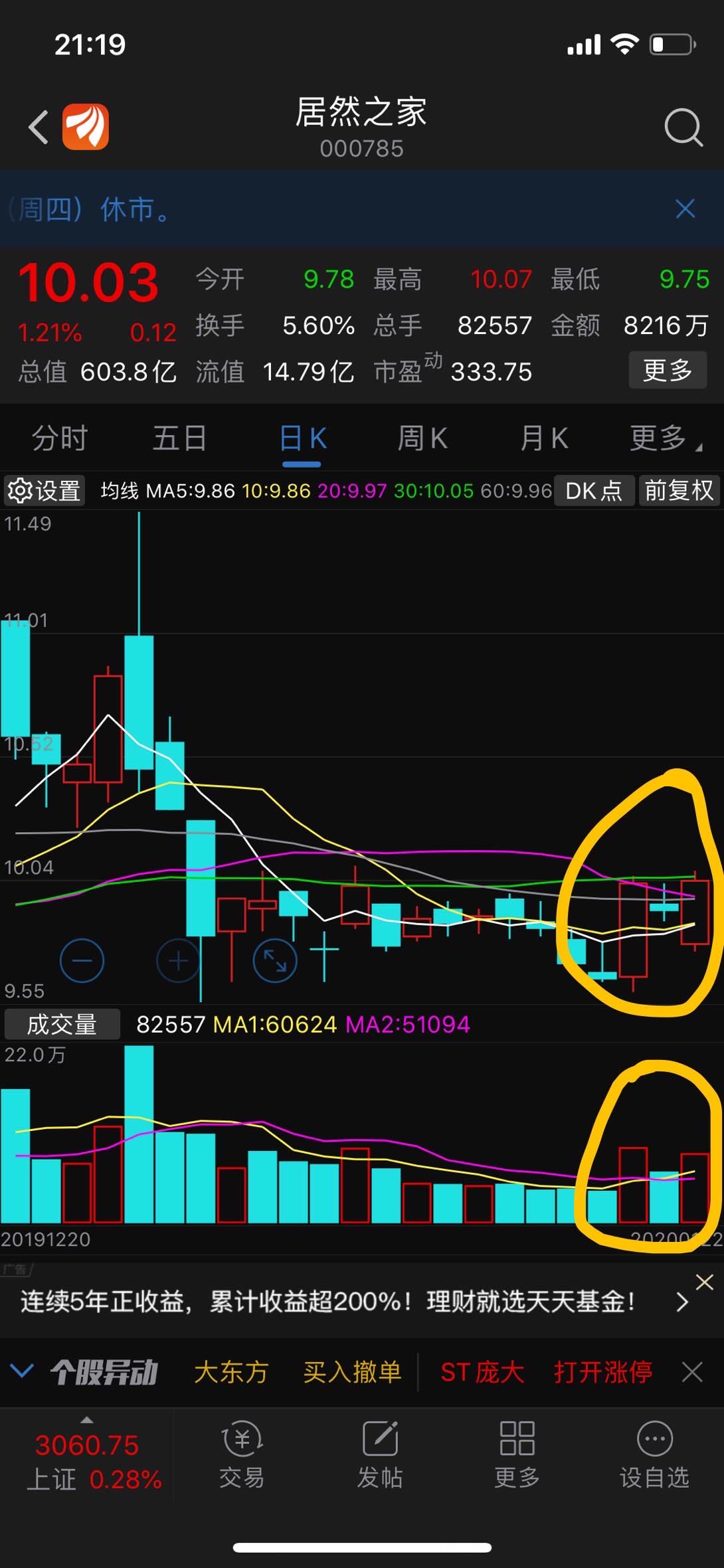 坐等今天起飞_居然之家(000785)股吧_东方财富网股吧