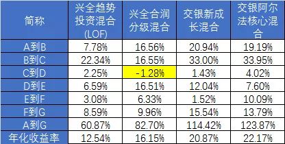 什么是基金的持有收益 75E6C80C734BD281ED3E518DEDEF61B3_w416h210.jpg