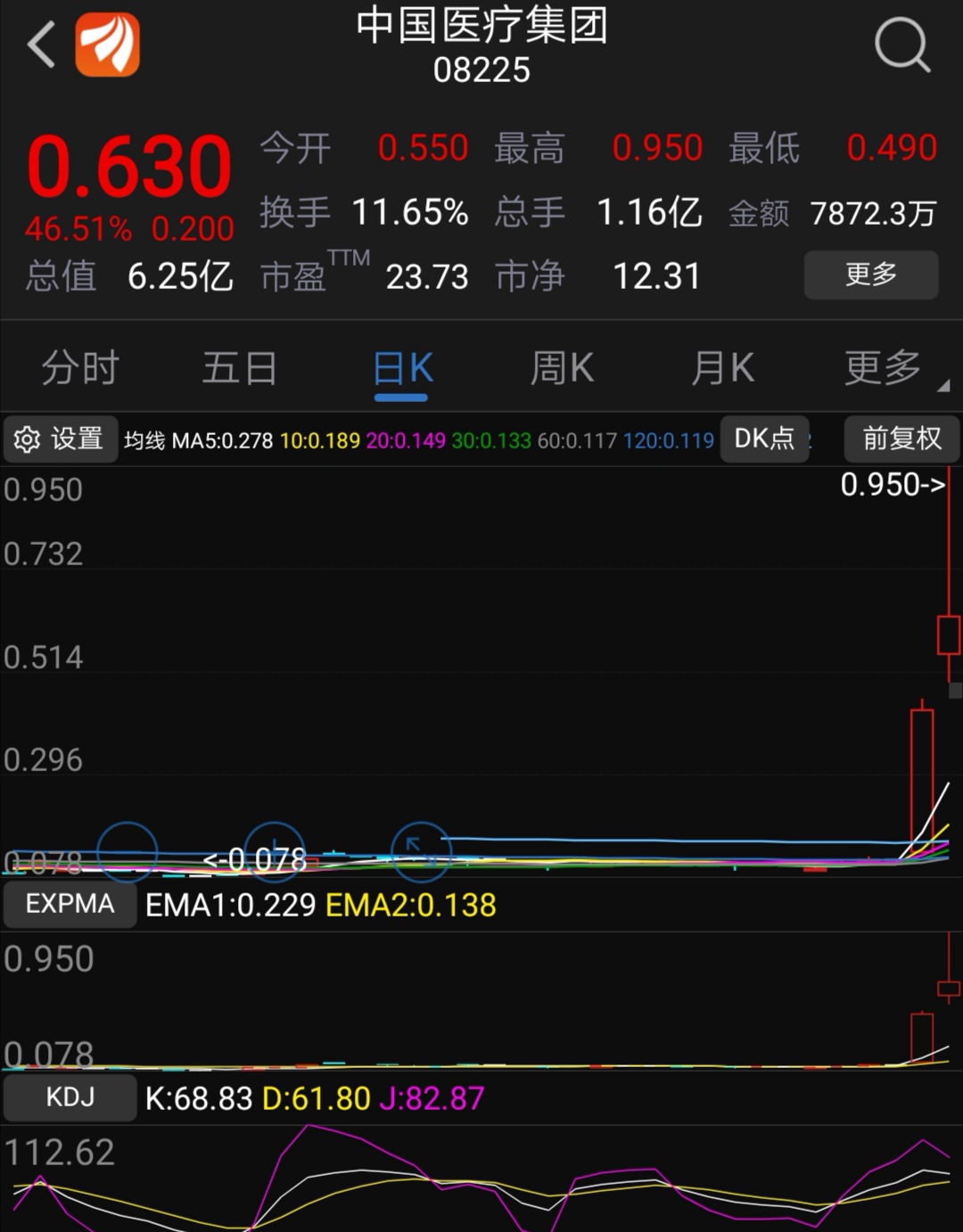 厲害_康緣藥業(600557)股吧_東方財富網股吧