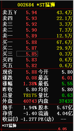 股票人气排名_股票头像(2)