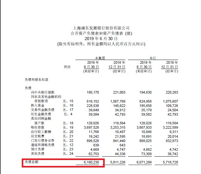 刚刚,港股郑州银行0.3pb了,原因?银行资产是贷款,净资产一样是贷款。你的净资
