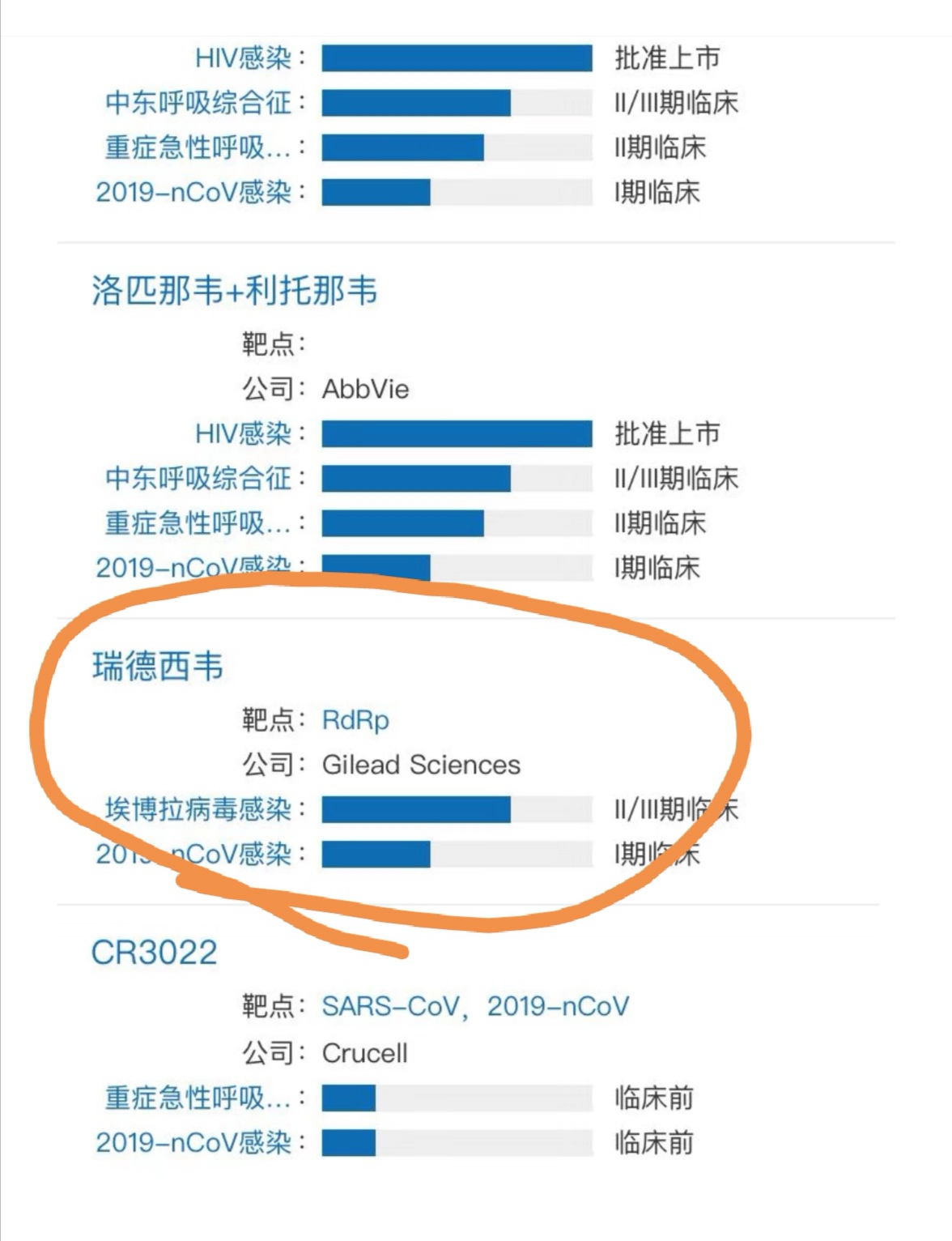 海正的法拉匹韦和美国快速缓解神药瑞德西韦攻击的靶点一样,都是rdrp.