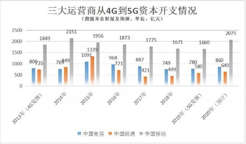 2020年中国三大产业g_三大产业