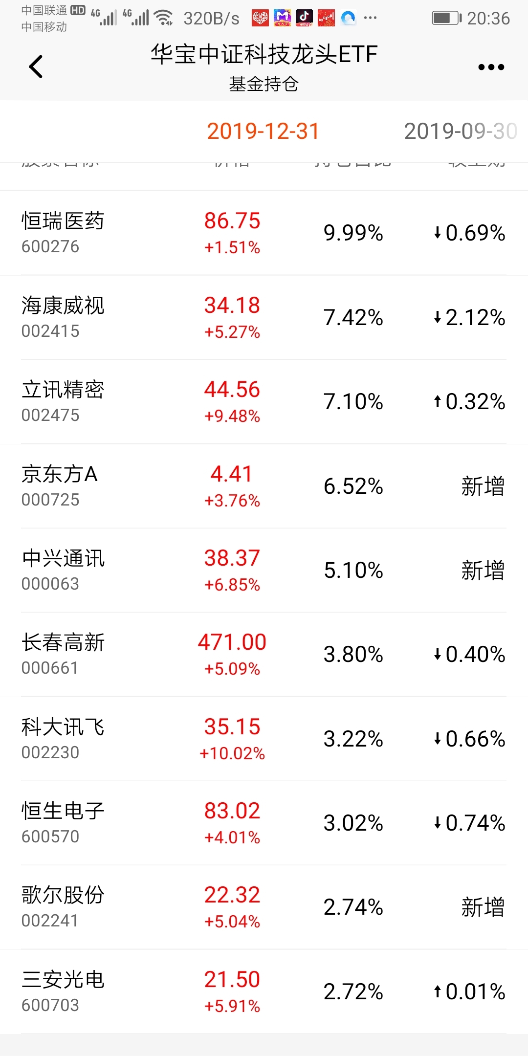 看这个基持仓股票全部红了都是涨,今天应该能涨4.0%吧