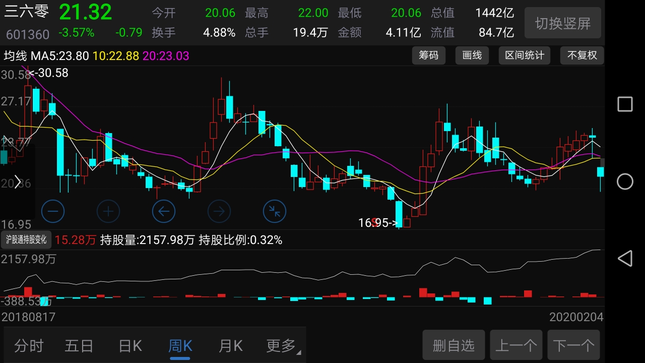 k线.长锤落地,大吉大利.